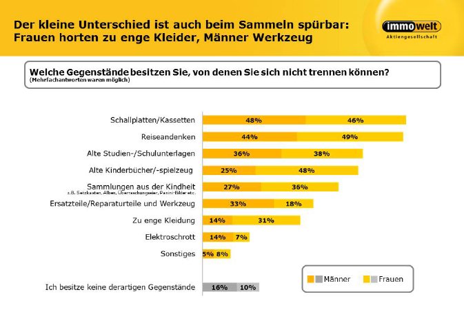 Grafik_Krimskrams.jpg