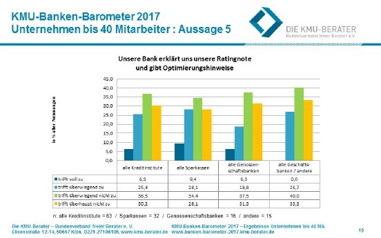 pm_die-kmu-berater_20170810_kmu-banken-barometer-2017_ergebnisse_anlage0....jpg