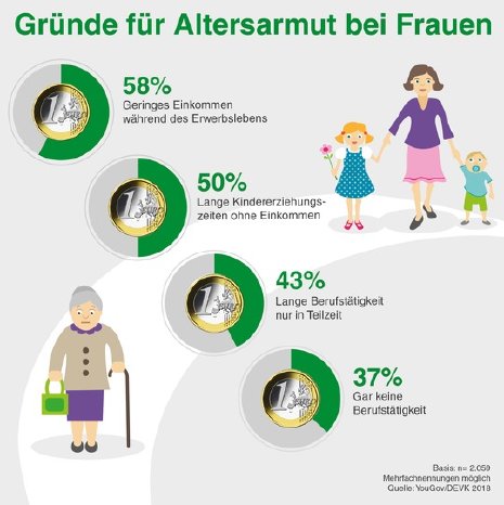 2018-03-14%20DEVK-Grafik%20Umfrage%20Altersarmut%20Frauen.jpg