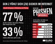 26-10-27_Infografik_~ge%20Onlinebetrug.jpg