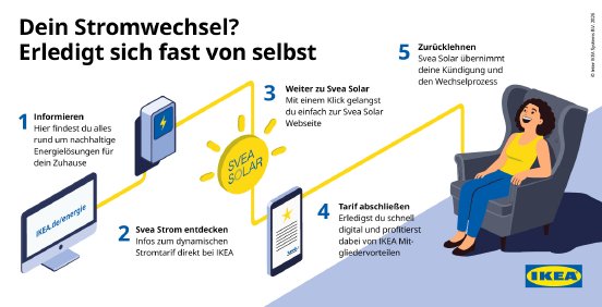 IKEA_Svea Strom_Customer Journey.jpg