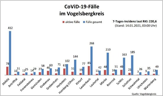 210114_Übersicht I CoViD-19.JPG