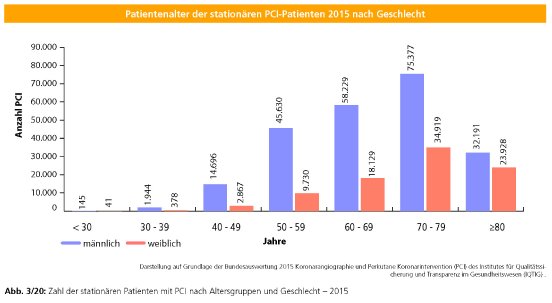 stationaere-pci-patienten-2-2017.jpg