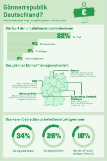 Am kommenden Freitag warten im Eurojackpot der Gewinnklasse 1 rund 82 Millionen Euro. Wem gönnt man eigentlich einen solch großen Lotteriegewinn?