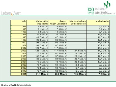 Grafik_Mietschulden.jpg