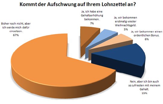 2011_Umfrage_Aufschwung.jpg