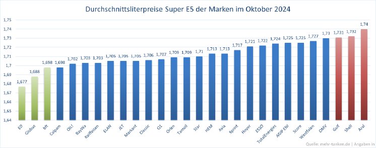 Marken-Ranking.png