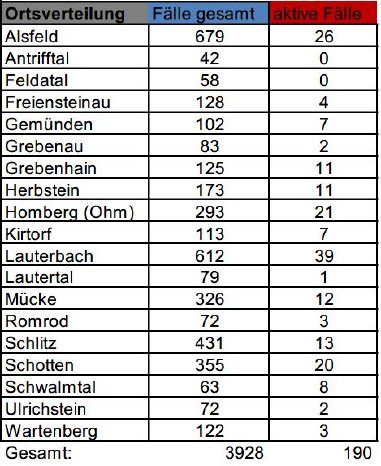 210516_CovidVB_Fallzahlen.jpg