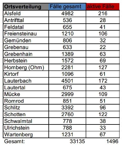 220614_CovidVB_Fallzahlen.jpg