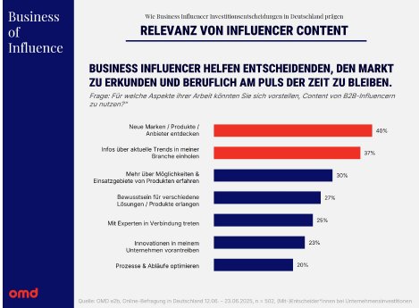 OMD e2b_Infografik 1.jpg