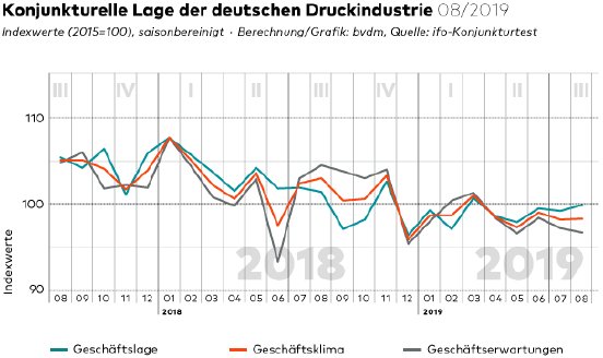 Geschaeftsklima_web.png