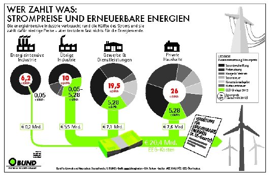 121218_bund_klima_energie_grafik_energiewende.jpg