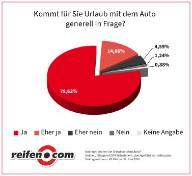 PM_Autourlaub_Grafik_Generell_Auto.jpg