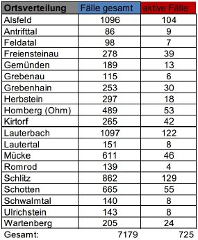 220120_CovidVB_Fallzahlen.jpg
