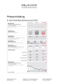 PM_Dr  Klein-Trendindikator Baufinanzierung_Januar 2013.pdf