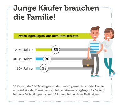 drk-eigenkapital-familie.png