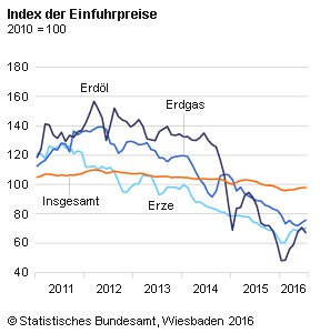 Einfuhrpreisindex_07.png