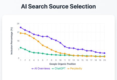 Ai Search Source Selection.png