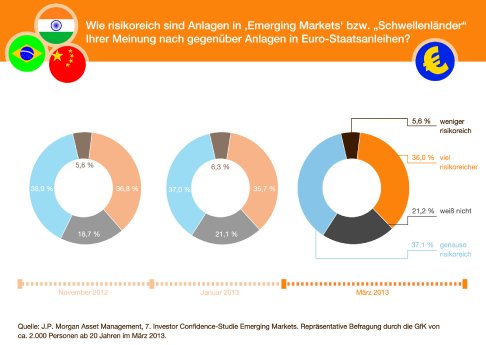 GrafikRisikoeinschätzungSchwellenländerinvestments_2.jpeg