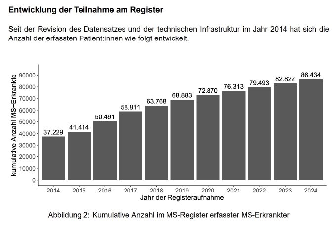 MS-Register - Entwicklung TN.jpg