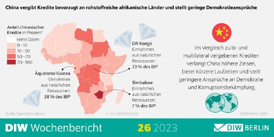 WB26-2023-Kreditvergabe_Afrika-Infografik.png.618418.png