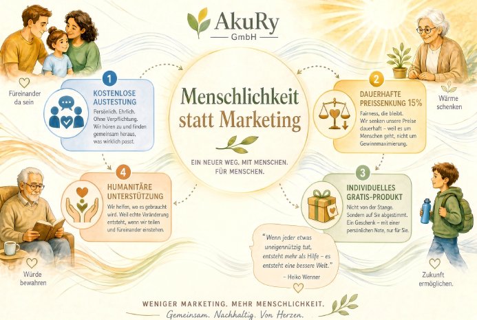 4 Säulen von AkuRy