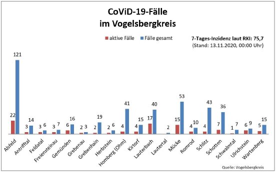 201113_Übersicht I CoViD-19.JPG