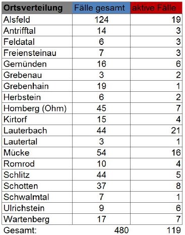 201116_Übersicht II CoViD-19.JPG