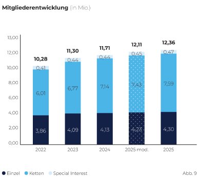 Mitgliederentwicklung.png