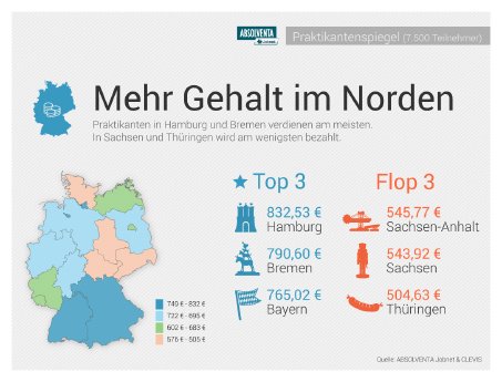 Pressegrafik_Praktikanten_gehalt_bundeslaender.jpg