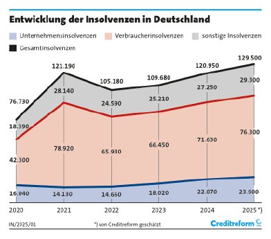 1. Insolvenzentwicklung 2025.png
