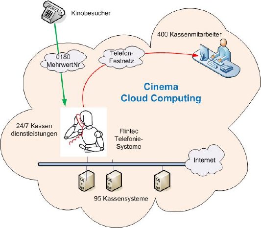 2010-Cloud-Computing-Bild.jpg