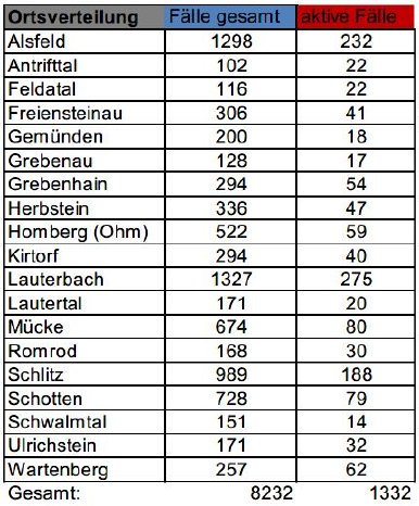 220127_CovidVB_Fallzahlen.jpg