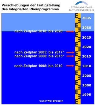 11-10-13_Hochwasser_IRP_Zeitplan.jpg