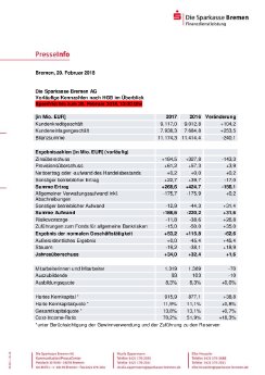 Die Sparkasse auf einen Blick Kennzahlen 2017 fversand.pdf