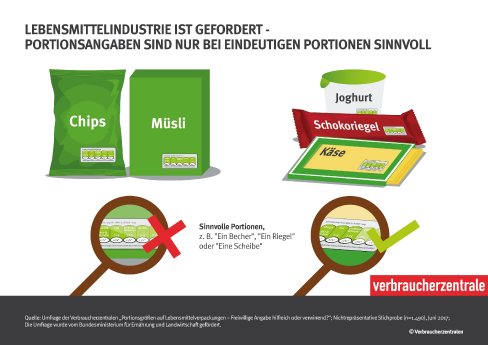 Fact Sheet Portionsangaben nur bei eindeutigen Portionen sinnvoll.jpg