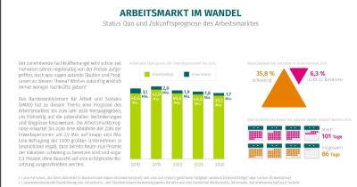 XING STUDIE zu active Recruiting_3.jpg