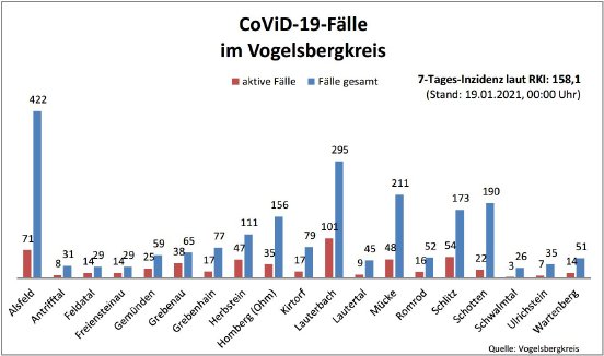 210119_Übersicht I CoViD-19.JPG