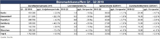 Dtl_Kennziffern_Q219.jpg