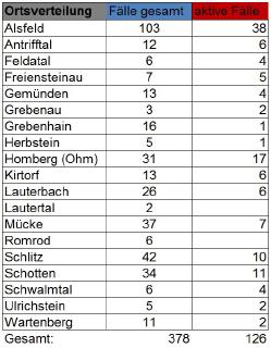 Übersicht I CoViD-19