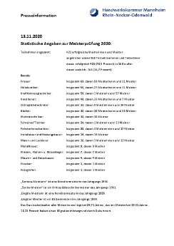 pri20-2020-11-13_Meisterfeier 2020 - Statistik.pdf