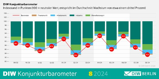 Barometer_August_2024.png