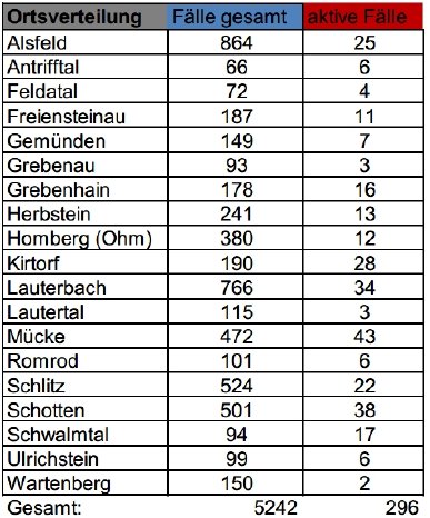 211124_CovidVB_Fallzahlen.jpg