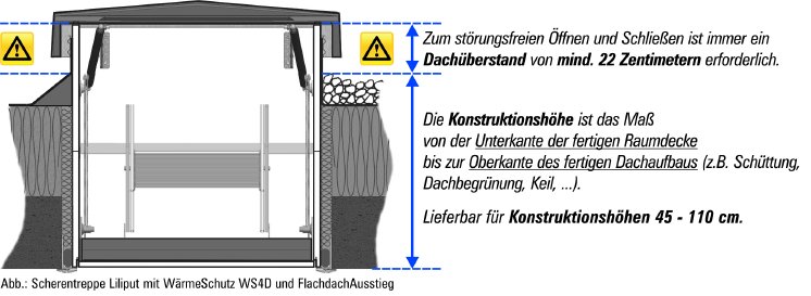 FlachdachAusstieg_Zeichnung_Konstruktionshöhe_Beschreibung.jpg