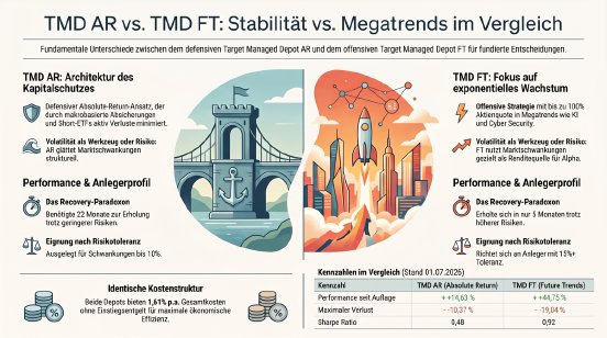Infografik_TMD_AR_vs_TMD_FT_1200x670.png