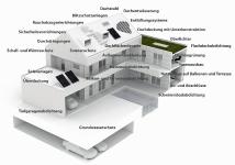Eine(r) für alle(s): DachdeckerInnen kümmern sich um das gesamte Gebäude
