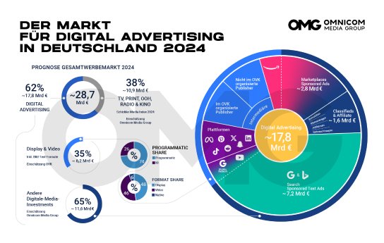 OMG Latecast_2024-Markt-fuer-Digital-Advertising-in-Deutschland_quer.png