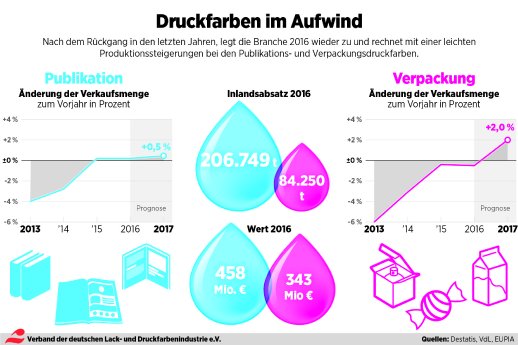 PI-2016-12-15-Druckfarben-Grafik.jpg