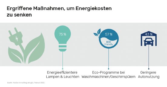 05-presseinfos-sharing-energie-massnahmen-kosten_2022.png