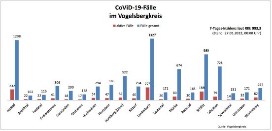 220127_CovidVB_Balkendiagramm.jpg